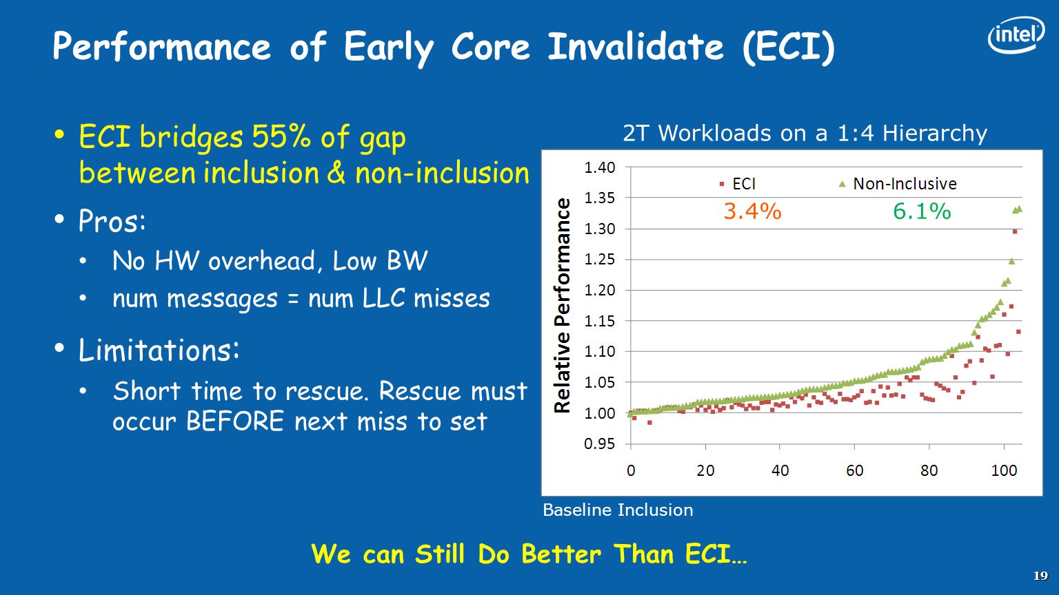 Achieving Non Inclusive Cache Performance with Inclusive Caches ppt video online download
